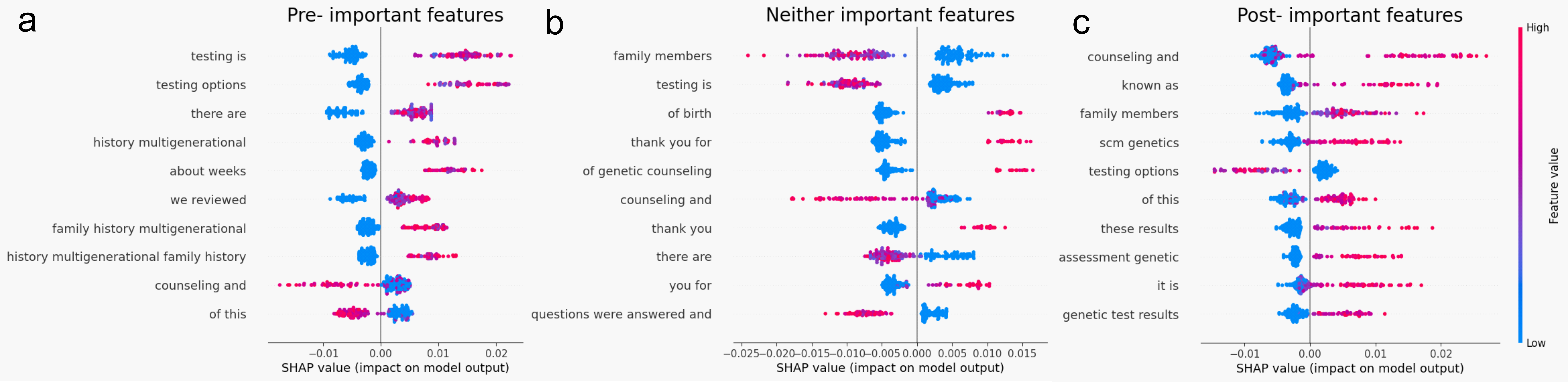 EHR Data & Clinical Genetics