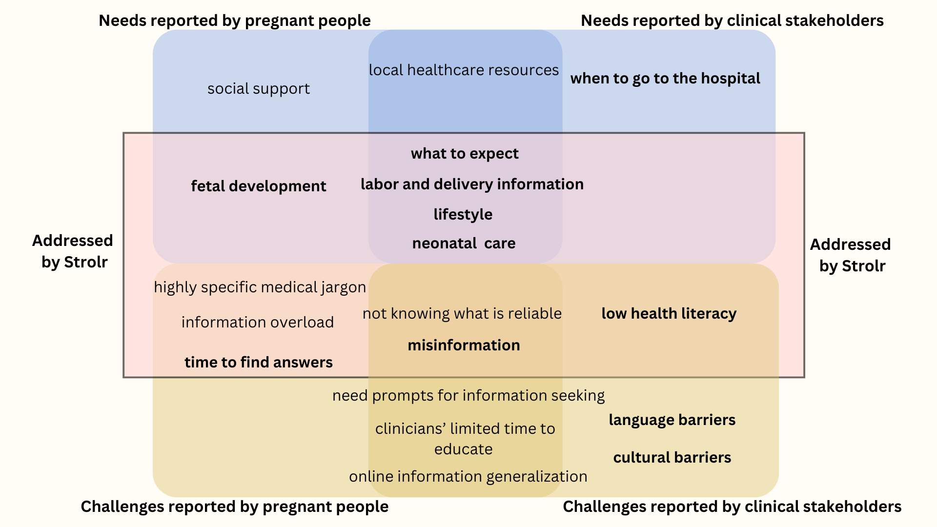 Human-Centered AI in Healthcare
